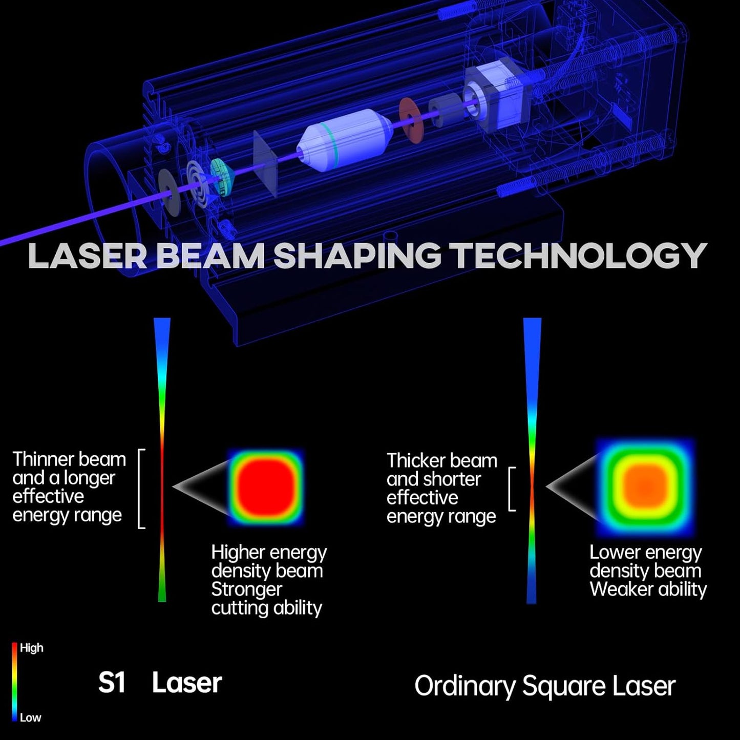 Laser Graveermachine - Sculpfun S1 Graveermachine - Graveermachine - Laser cutter - Hout Acryl Laser Snijmachine - Ultra Dunne Laser
