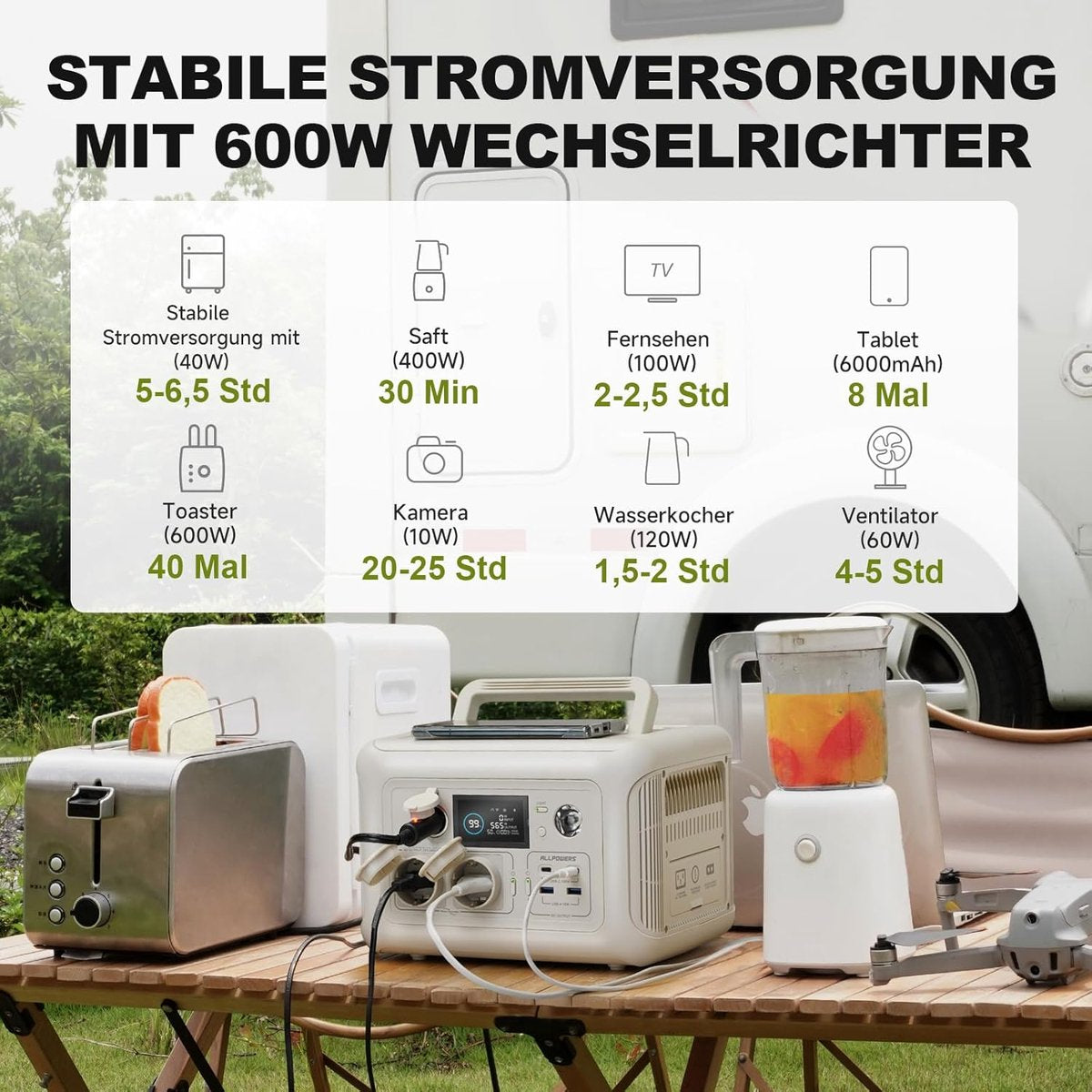 Allpowers R600W - Portable Generator – 299Wh Capacity - LiFePO4 Power Station – 600W Output - 1200W Peak - 8 AC/DC & USB Outputs - Compact Power Supply with Outlets - Camping - Emergency Power - Wireless Charging - with APP