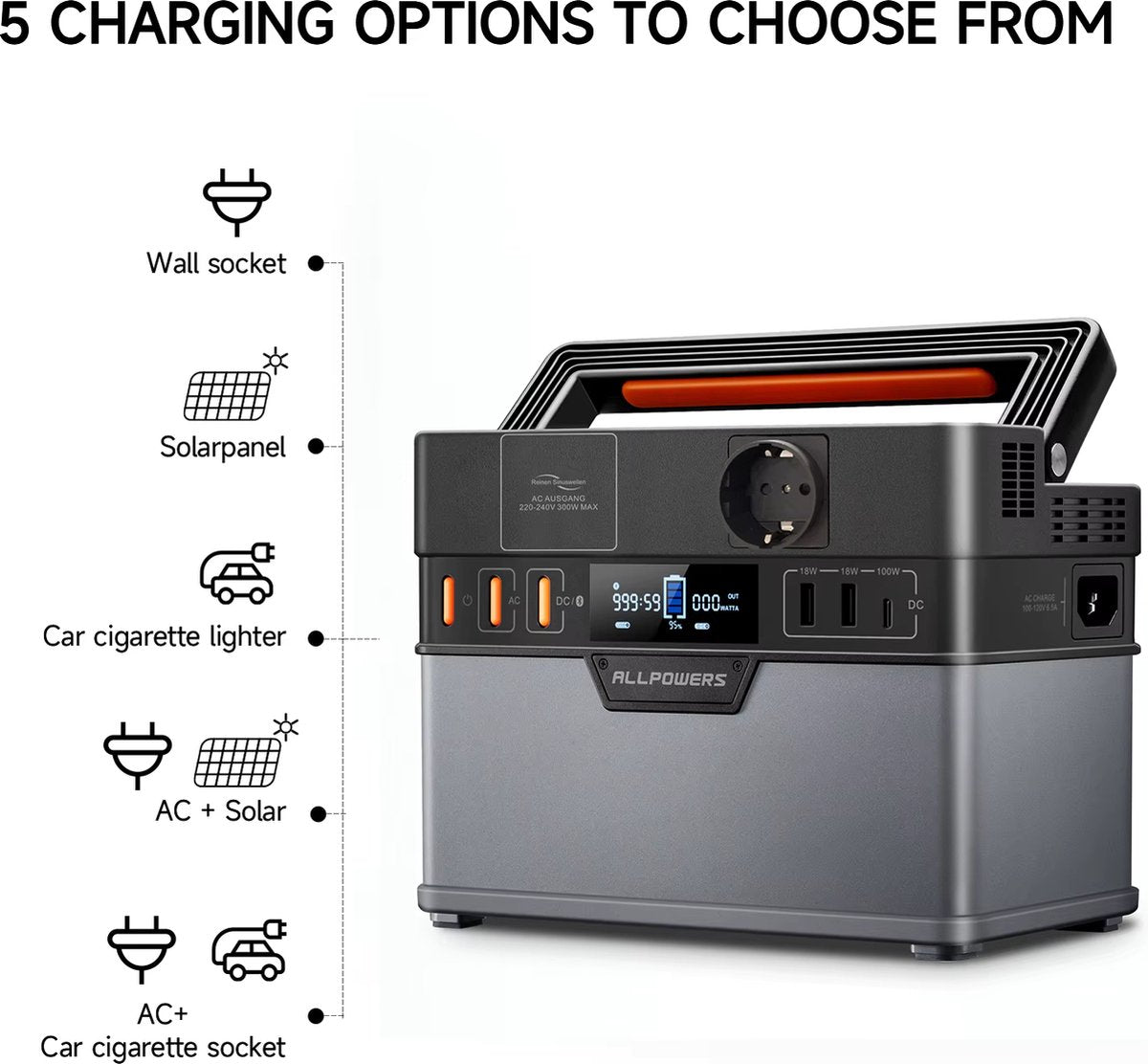Allpowers - S300 Plus - Portable Power Station - 288Wh Power Station - Output 300W (500W Peak) - Lithium-Ion - Emergency Power Supply - AC 1x, USB, USB-C, DC and Wireless Charging - Suitable for Camping and Travel