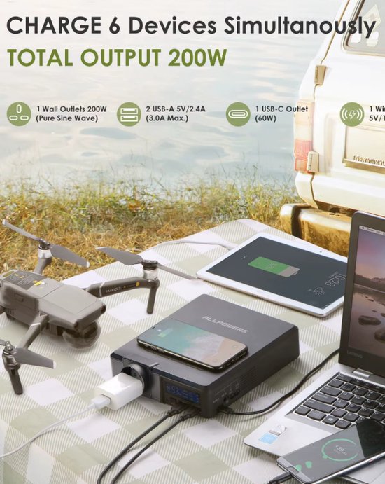 Allpowers® Solar Power Station - Powerbank - Zonnepaneel - Zonnepaneel Camper - 41600mAh - 60W