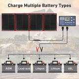 Complete 300W Foldable Solar Panel Kit - Monocrystalline Solar Panel - 12V - Daylight Panel - With Inverter - With 4 Meter Cable
