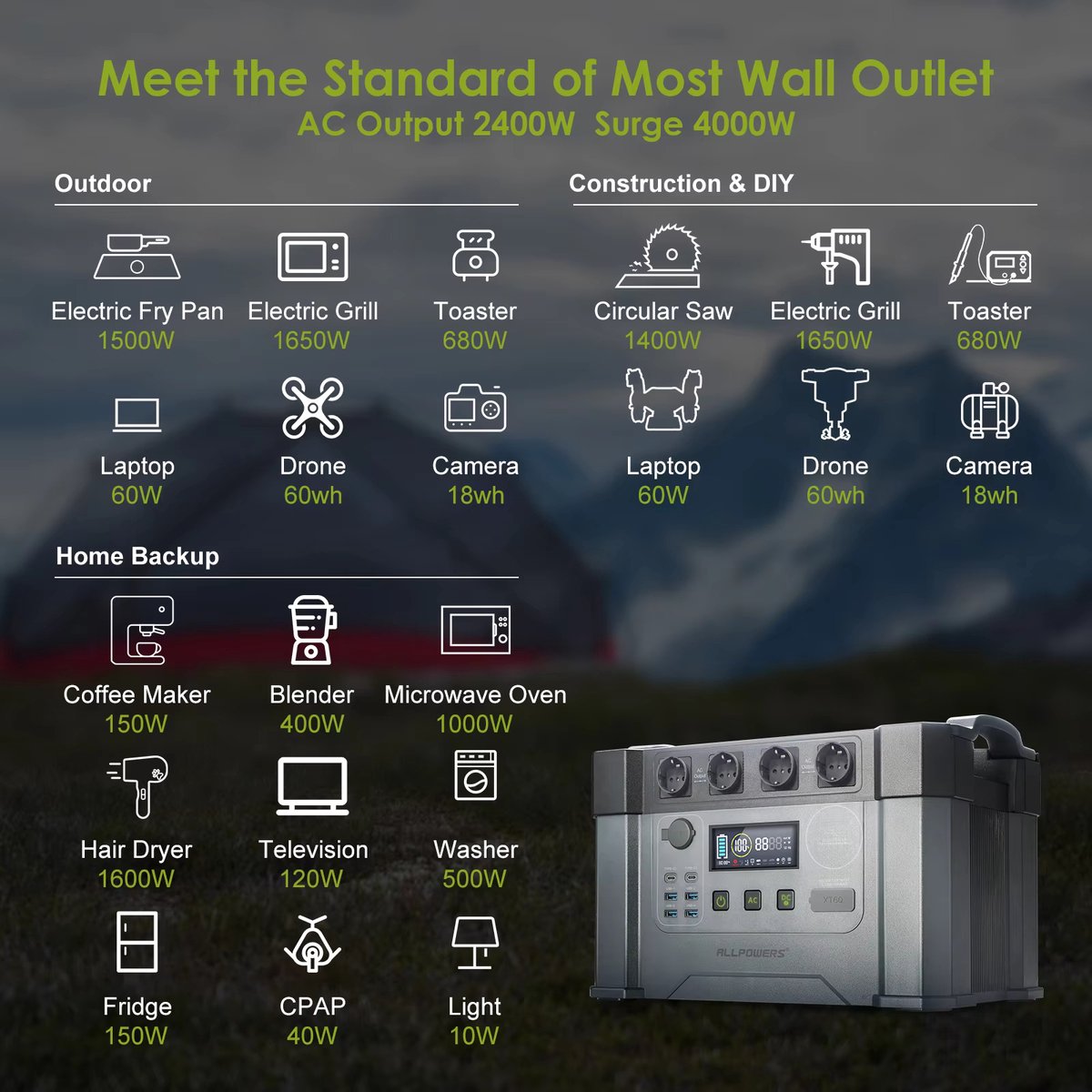 Allpowers S2000 PRO-R - Draagbare Powerstation - Krachtcentrale - 1500Wh / 1,5Kwh - Lithium-Ion - Output 2400W - 4000W Piek - 11 Outputs AC/DC & USB - Noodstroomvoorziening Voor Thuis, Camping en Outdoor Avonturen - Met APP