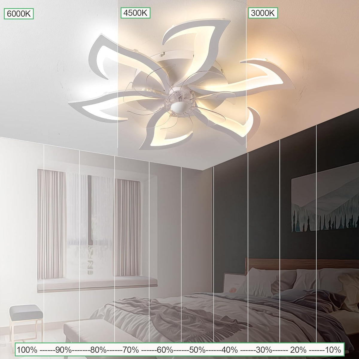 Moderne Ventilator Lamp - 6 Lotuslichtarmen - Plafondventilator Met Dimbare LED-Verlichting - Wit - 6 Snelheden - Afstandsbediening En App - Geheugenfunctie - Zomer-/Winterfunctie - Voor Keuken