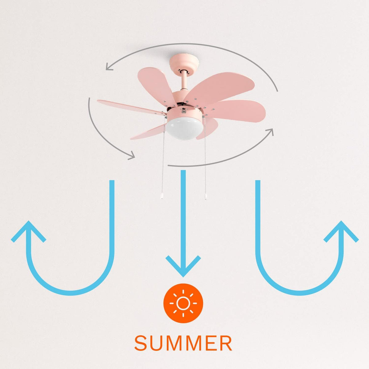 LuxiLamps - Silent 6 Blade Ceiling Fan - 3 Speeds - Chain Switch - Reversible Blade - 80 cm - Pink - Living Room Lamp - Kitchen - Bedroom - Modern Fan Lamp