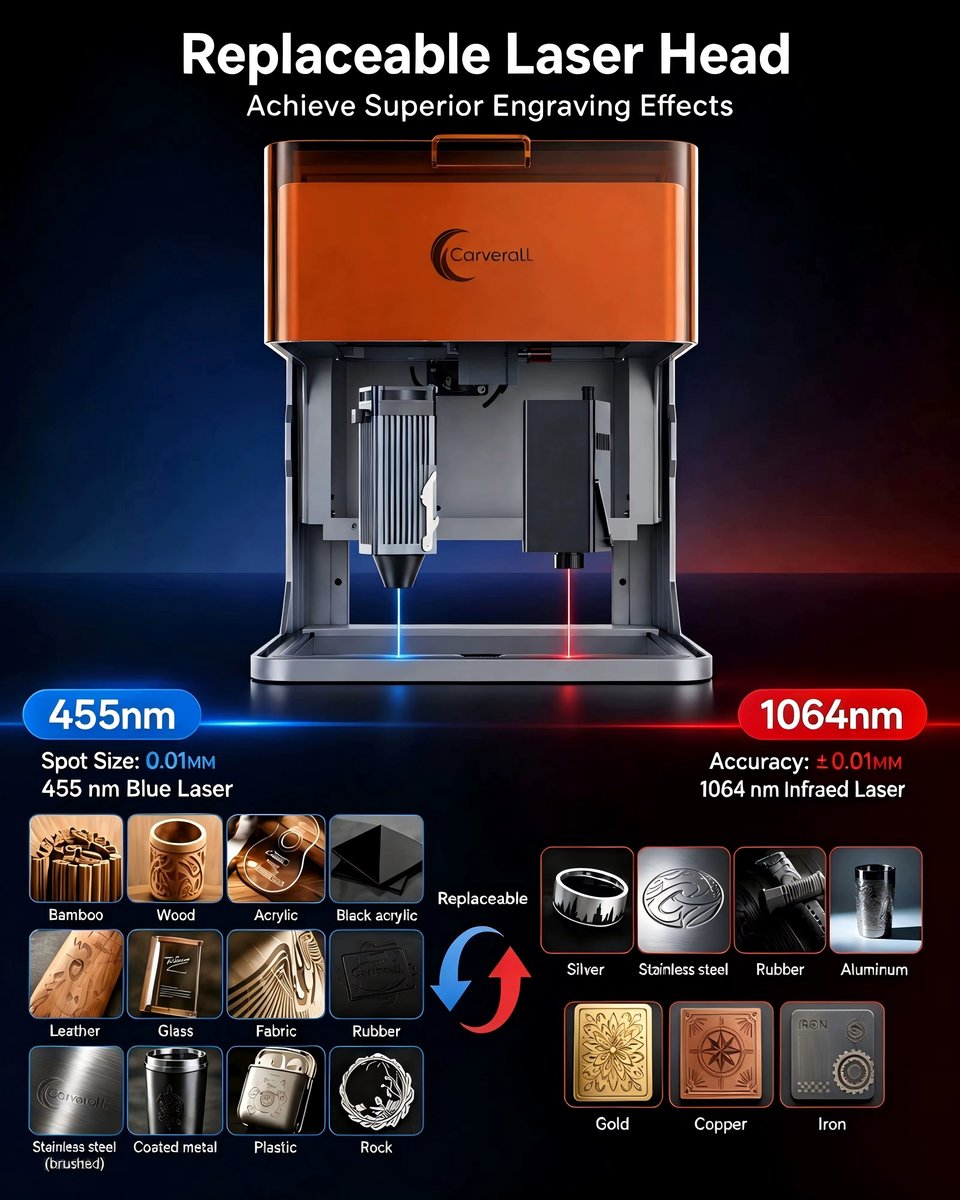 A1PRO Laser Engraving Machine - Laser Cutter - 5W - Class 1 Laser Engraver - With HD Camera - Engraving - Display - WiFi App - 100 x 100 mm - Laser Cutting Machine - APP Controllable
