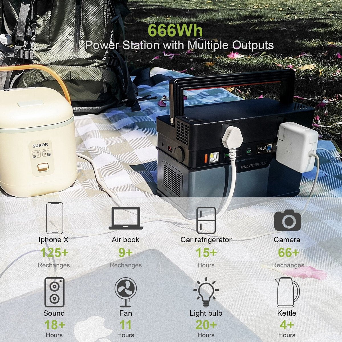 Allpowers® - Zonnepaneel Set - 606Wh - Opvouwbare 120W Zonnepaneel - Solar Power Station - Zonne-Energie Generator - Zonnepaneel Camper Generator - 164000mAh - 110V/220V Zuivere Sinus Ac Outlet Met 18V Zonnepaneel