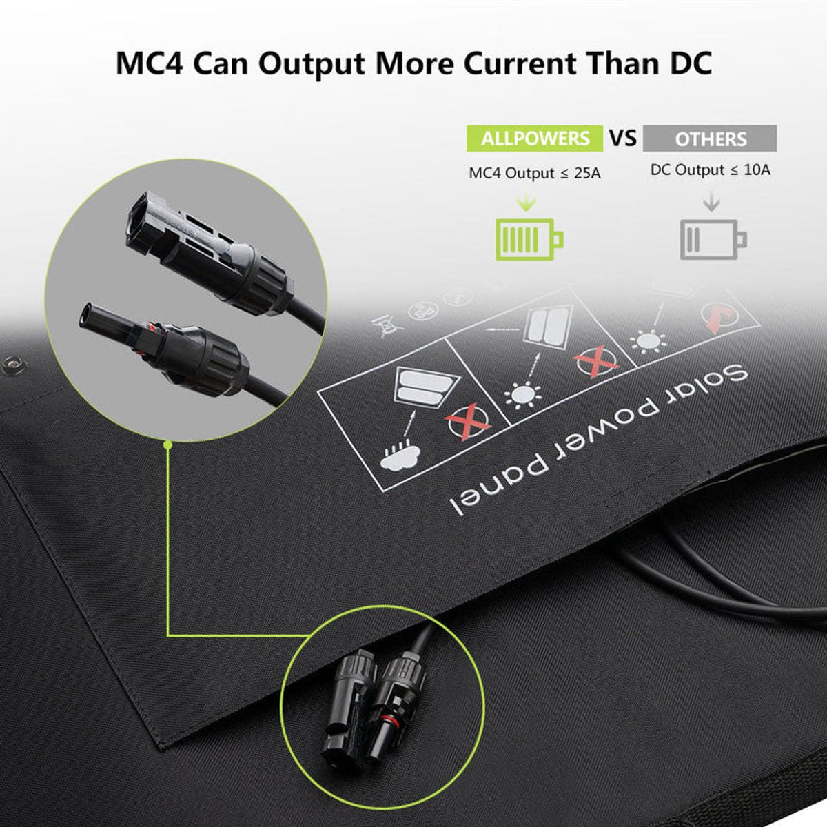 Zonnepaneel met omvormer - Inclusief accu - Camper - Vakantie - Boot - 100Watt paneel - 600W AC - Zonnepaneel inklapbaar