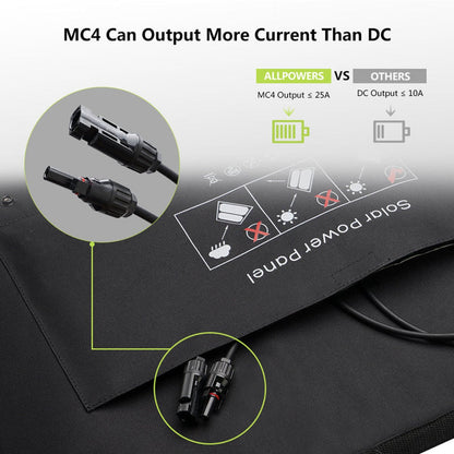 Zonnepaneel met omvormer - Inclusief accu - Camper - Vakantie - Boot - 100Watt paneel - 600W AC - Zonnepaneel inklapbaar