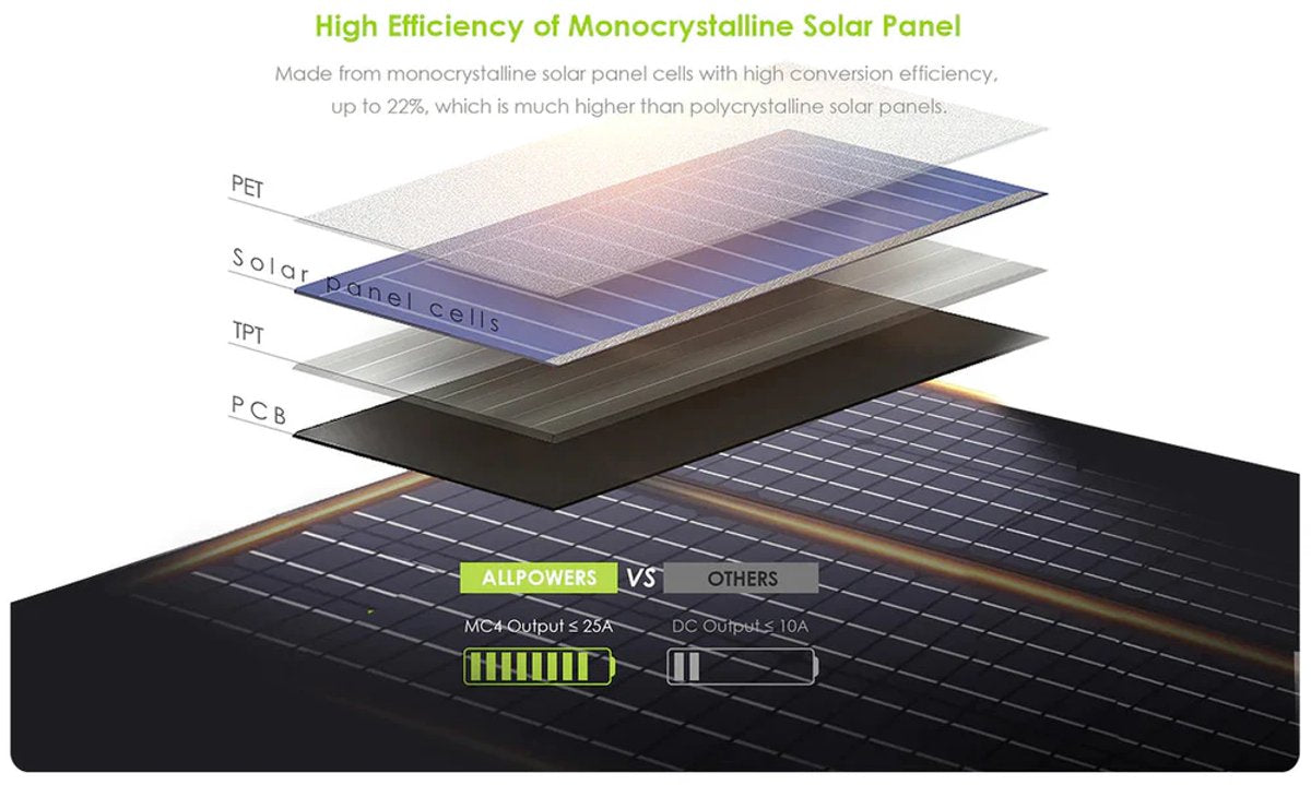 Zonnepaneel met omvormer - Inclusief accu - Camper - Vakantie - Boot - 100Watt paneel - 600W AC - Zonnepaneel inklapbaar