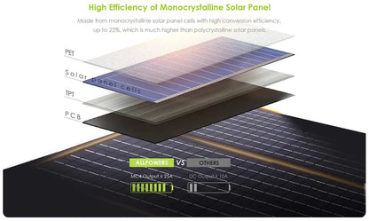 Zonnepaneel met omvormer - Inclusief accu - Camper - Vakantie - Boot - 100Watt paneel - 600W AC - Zonnepaneel inklapbaar