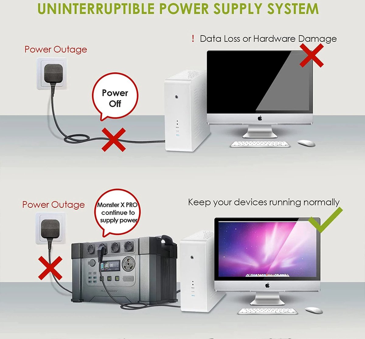 Allpowers® Pro Powerstation - 4x 2400W AC Stopcontact - Draagbare Solar Generator - Zonnepaneel Powerstation - Compleet Met Accu - Camper Zonnepaneel - Hoge Kwaliteit - Multifunctioneel Gebruik - Eenvoudig Om Te Gebruiken - 4000W - Prep - Noodpakket