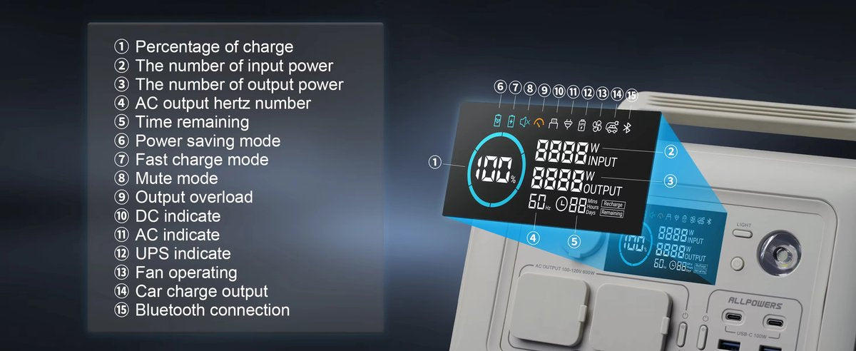 Allpowers R600W - Portable Generator – 299Wh Capacity - LiFePO4 Power Station – 600W Output - 1200W Peak - 8 AC/DC & USB Outputs - Compact Power Supply with Outlets - Camping - Emergency Power - Wireless Charging - with APP