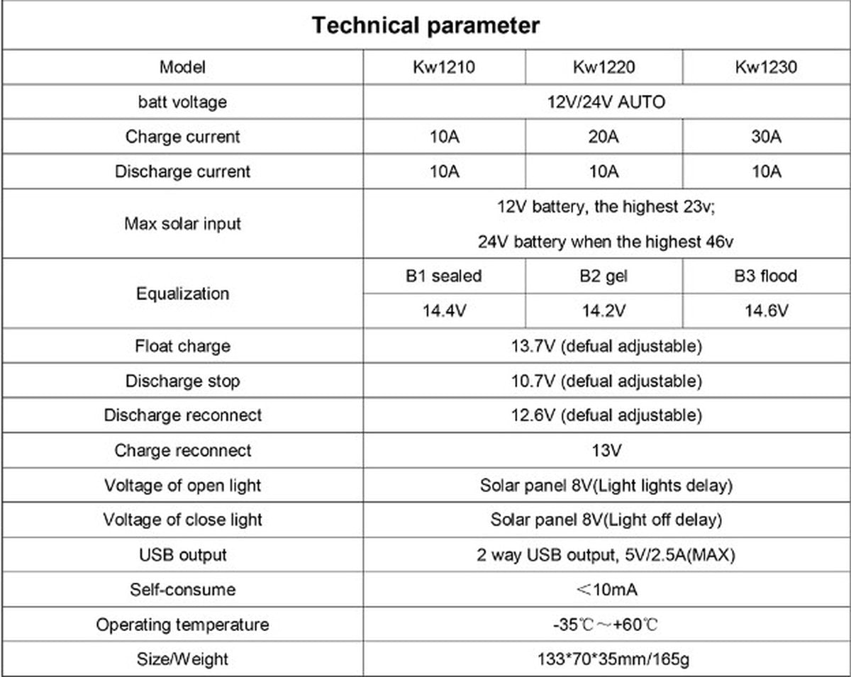 Zonnepaneelset - 100 W - Met 12 V/24 V-Laadregelaar En Aansluitkabels - Voor Camper En Schuur