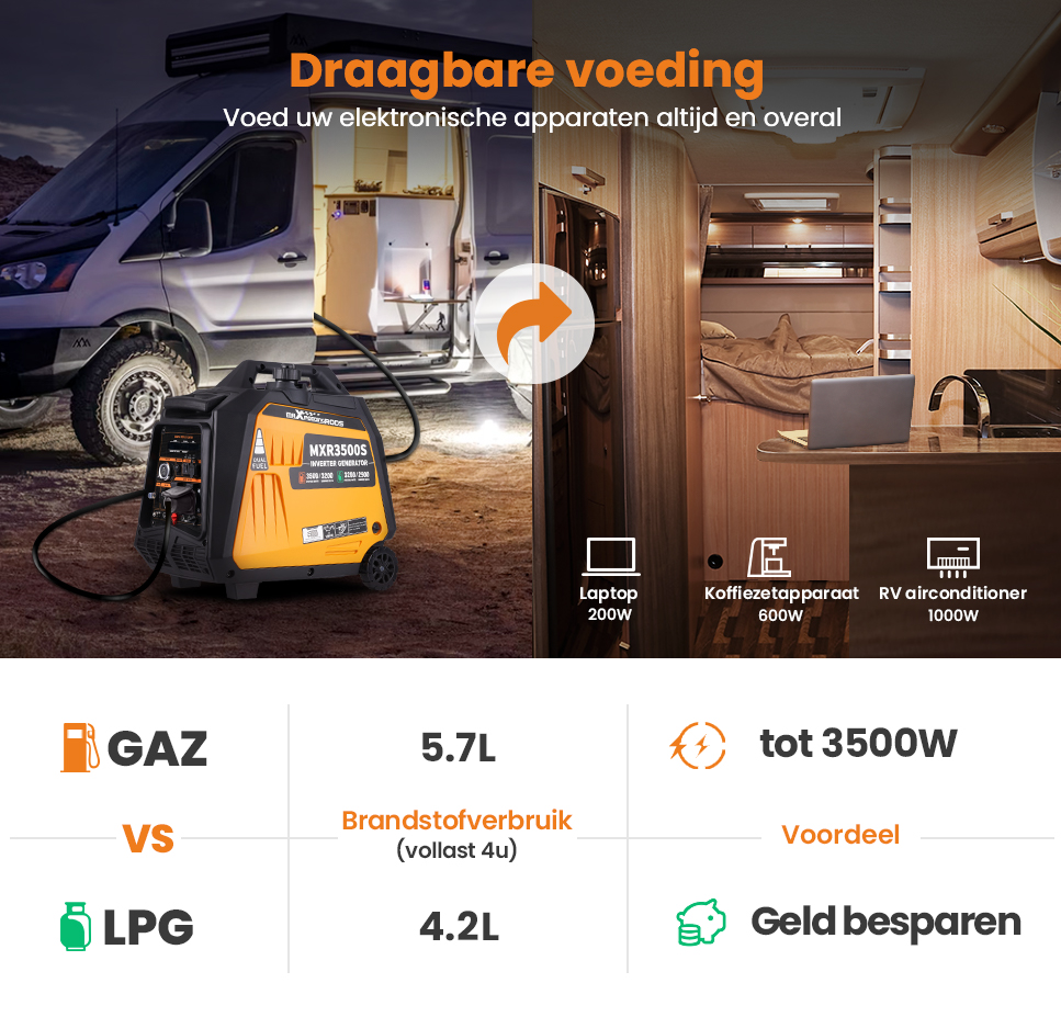 Draagbare Dual-Fuel Omvormergenerator – 3200 Benzine & LPG – 4 Takt - Camping - Stille Generator met USB en AC-uitgangen voor Kamperen - Noodgevallen - Outdoor Gebruik