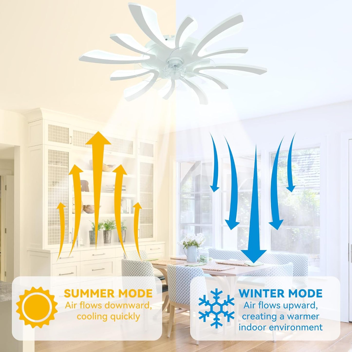 LuxiLamps - 5 Wing Fan Lamp - Dimmable With Remote Control - White - Ceiling Fan With LED - Living Room Lamp - Modern Lamp - Ceiling Lamp