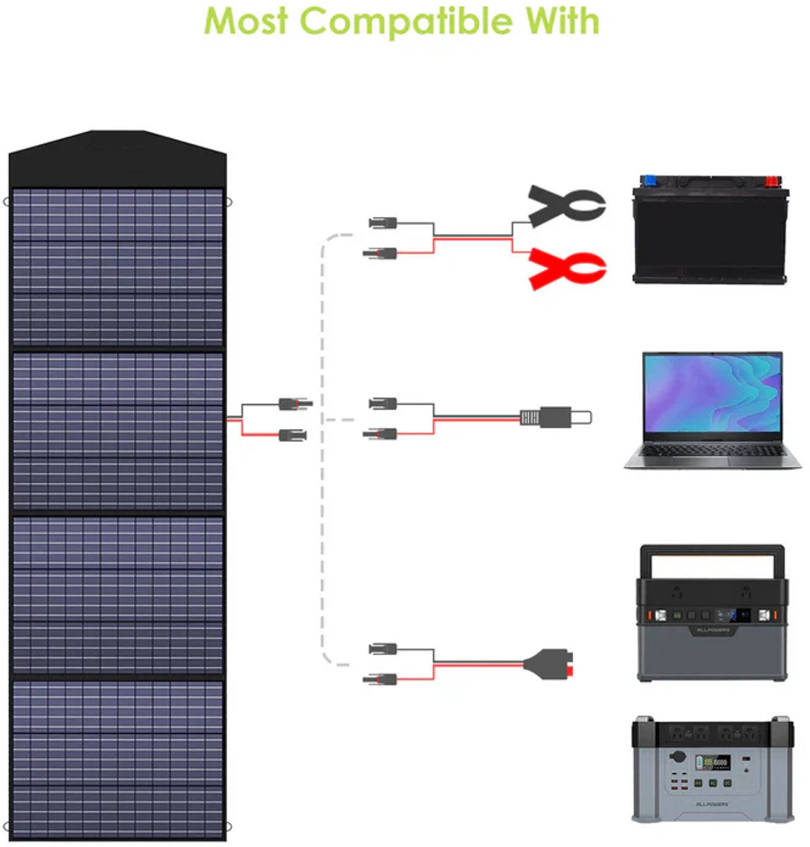 Allpowers® R1500 Powerstation + 200W Zonnepaneel – Capaciteit 1152Wh - 1800W AC Output – UPS – Uitbreidbaar met Allpowers B1000 – Back-up Stroomvoorziening - 3000W Piek - DC - AC - Camping - LFP - Draagbare LiFePO4 Energiecentrale - Zonnegenerator