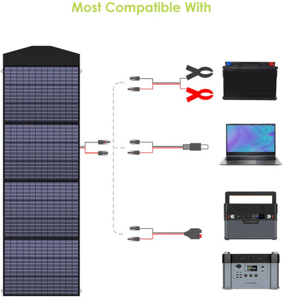 Allpowers® R1500 Powerstation + 200W Zonnepaneel – Capaciteit 1152Wh - 1800W AC Output – UPS – Uitbreidbaar met Allpowers B1000 – Back-up Stroomvoorziening - 3000W Piek - DC - AC - Camping - LFP - Draagbare LiFePO4 Energiecentrale - Zonnegenerator