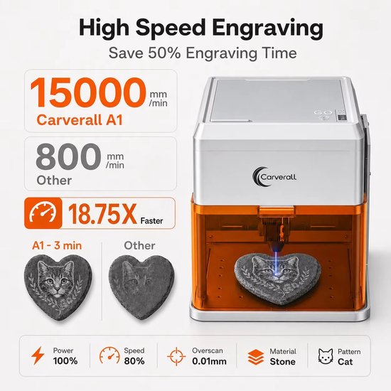 A1PRO Laser Engraving Machine - Laser Cutter - 5W - Class 1 Laser Engraver - With HD Camera - Engraving - Display - WiFi App - 100 x 100 mm - Laser Cutting Machine - APP Controllable