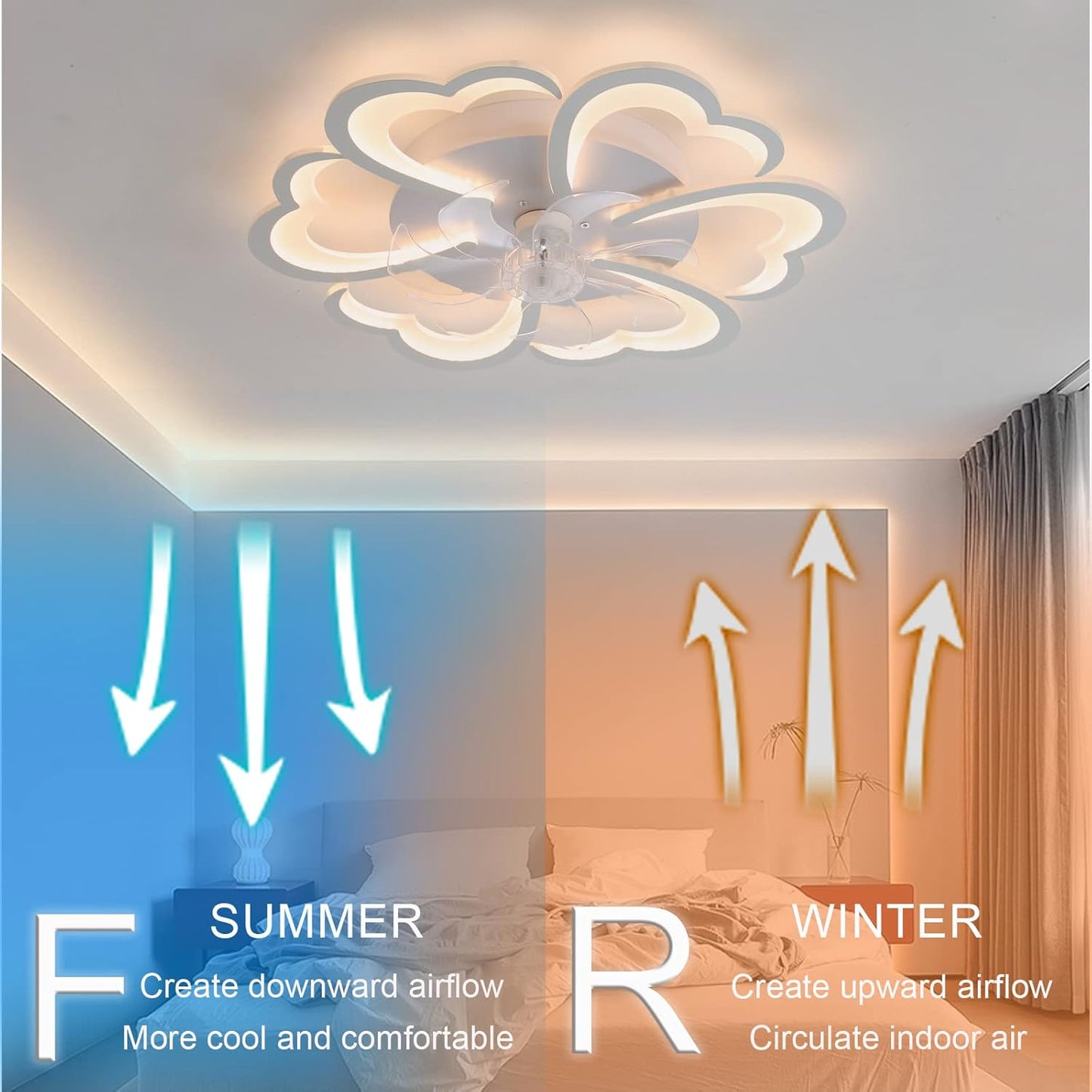 LuxiLamps - 6 Wolken Plafondlamp - Dimbaar Met Afstandsbediening - LED Plafondlamp - Wit - Woonkamerlamp - Moderne lamp - Plafonniere
