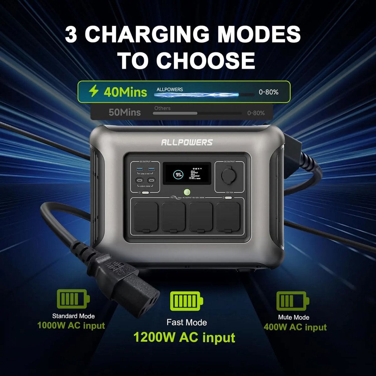 Allpowers® R1500 Powerstation + 400W Zonnepaneel – Capaciteit 1152Wh - 1800W AC Output – UPS – Uitbreidbaar met B1000 – Back-up Stroomvoorziening - 3000W Piek - USB - DC - AC - Camping - LFP - Draagbare LiFePO4 Energiecentrale - Zonnegenerator