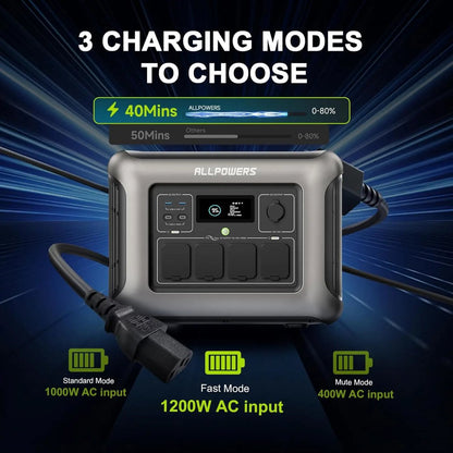 Allpowers® R1500 Powerstation + 400W Zonnepaneel – Capaciteit 1152Wh - 1800W AC Output – UPS – Uitbreidbaar met B1000 – Back-up Stroomvoorziening - 3000W Piek - USB - DC - AC - Camping - LFP - Draagbare LiFePO4 Energiecentrale - Zonnegenerator