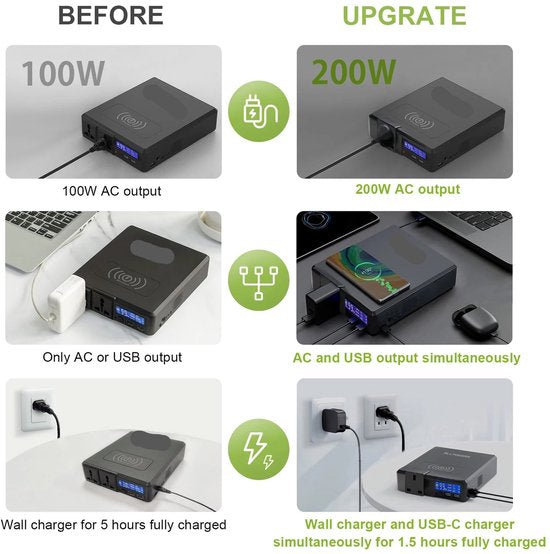 Powerstation - met 100W Opvouwbaar Zonnepaneel - Draagbare - Solar Generator - Stroomgenerator - 200W - Voor Camping, Reizen en Off-grid Energie