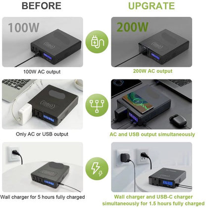 Powerstation - met 100W Opvouwbaar Zonnepaneel - Draagbare - Solar Generator - Stroomgenerator - 200W - Voor Camping, Reizen en Off-grid Energie