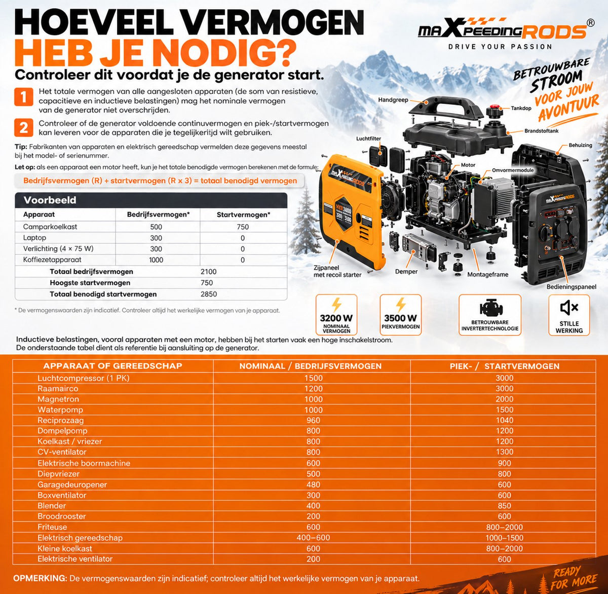 Inverter Generator Benzine - Aggregaat - 3200W Continu - 3500W Piek - 4-Takt - Eco-modus - Noodstroom - Stroomgenerator voor Thuis, Kamperen, Evenementen & Noodpakket