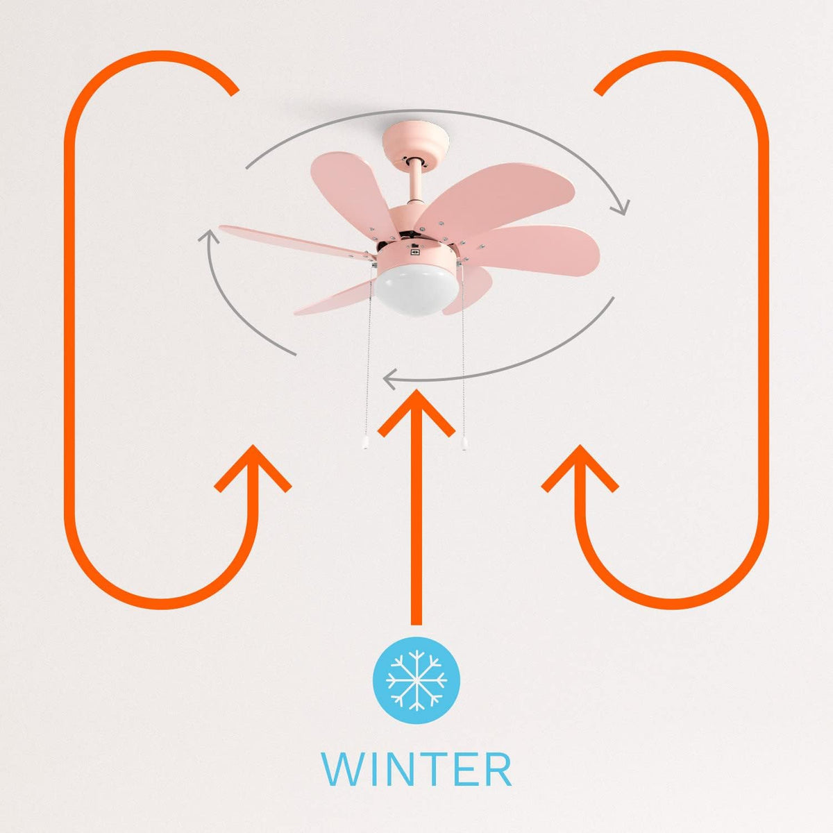 LuxiLamps - Silent 6 Blade Ceiling Fan - 3 Speeds - Chain Switch - Reversible Blade - 80 cm - Pink - Living Room Lamp - Kitchen - Bedroom - Modern Fan Lamp