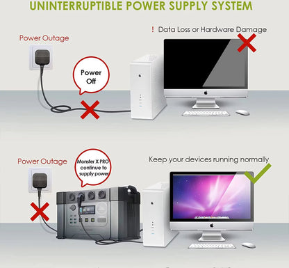 Allpowers S2000 PRO-R - Draagbare Powerstation - Krachtcentrale - 1500Wh / 1,5Kwh - Lithium-Ion - Output 2400W - 4000W Piek - 11 Outputs AC/DC & USB - Noodstroomvoorziening Voor Thuis, Camping en Outdoor Avonturen - Met APP
