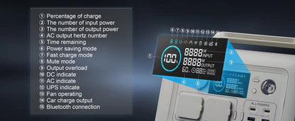 Allpowers R600W - Draagbare Generator – 299Wh Capaciteit- LiFePO4 Powerstation – Output 600W - Piek 1200W - 8 Outputs AC/DC & USB - Compacte Stroomvoorziening met Stopcontacten - Camping - Noodstroom - Draadloos Laden - met APP