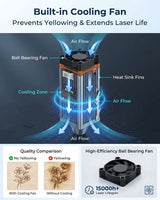 
A1PRO Laser Engraving Machine - Laser Cutter - 5W - Class 1 Laser Engraver - With HD Camera - Engraving - Display - WiFi App - 100 x 100 mm - Laser Cutting Machine - APP Controllable