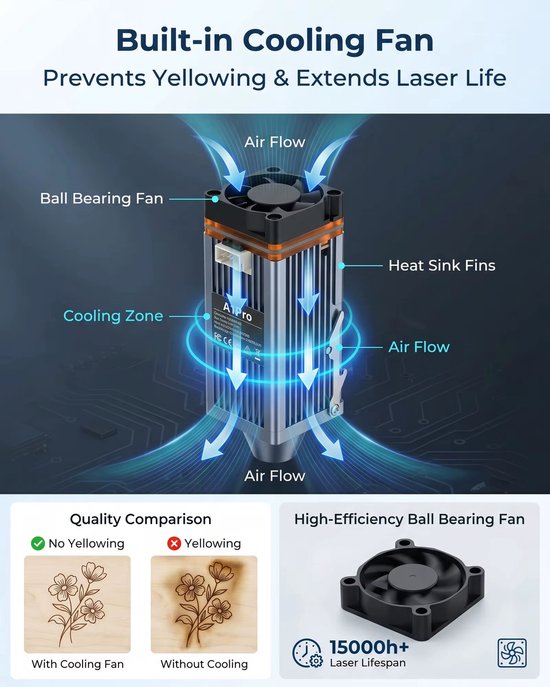 A1PRO Laser Engraving Machine - Laser Cutter - 5W - Class 1 Laser Engraver - With HD Camera - Engraving - Display - WiFi App - 100 x 100 mm - Laser Cutting Machine - APP Controllable