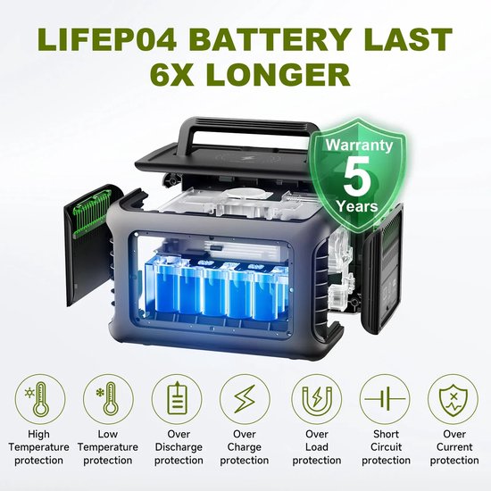 Powerstation - Generator - Aggregaat - Powerbank - Draagbare - 299Wh LiFePO4 - met 600W AC Uitgang en 2x 100W Zonnepaneel - voor Off-Grid, Camping en Noodstroom