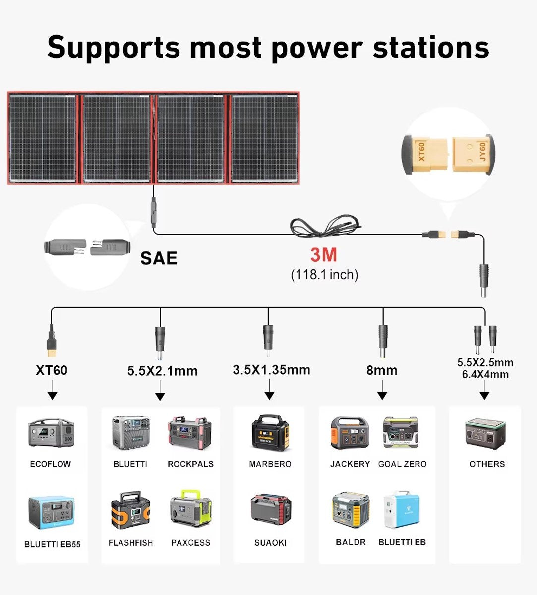 Opvouwbaar Zonnepaneel voor Powerbank, Telefoon, Survival - Noodpakket Denk Vooruit - Kamperen - Draadloos Elektriciteit - 200W