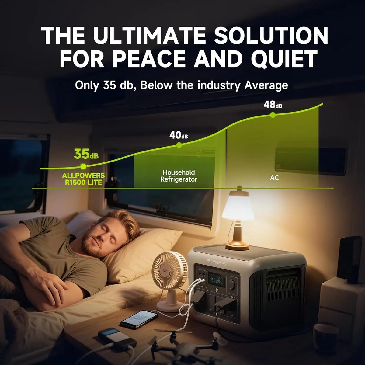 Allpowers® R1500 Powerstation + 100W Zonnepaneel – Capaciteit 1152Wh - 1800W AC Output – UPS – Uitbreidbaar met B1000 – Back-up Stroomvoorziening - 3000W Piek - USB - DC - AC - Camping - LFP - Draagbare LiFePO4 Energiecentrale - Zonnegenerator