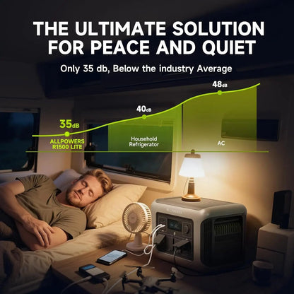 Allpowers® R1500 Powerstation + 100W Zonnepaneel – Capaciteit 1152Wh - 1800W AC Output – UPS – Uitbreidbaar met B1000 – Back-up Stroomvoorziening - 3000W Piek - USB - DC - AC - Camping - LFP - Draagbare LiFePO4 Energiecentrale - Zonnegenerator