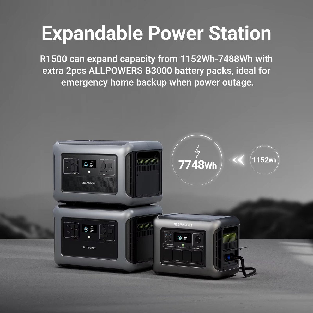 Powerstation R1500WE - Draagbare Powerstation – 1152Wh / 1 Kwh - LiFePO4 Batterij - 1800W - Piek 3000W - 11 Outputs AC/DC & USB - Snellaadfunctie - 4x AC Uitgang – Ideaal voor Huis en Camping - 2x Draadloos Laden - Krachtcentrale - Inclusief APP
