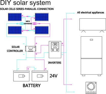 Zonnepanelen Compleet Pakket 400 Watt - 12 Volt - Camper - Plat Dak - Met Accu + Laadregelaar + Stekkers