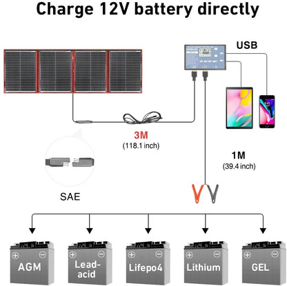 Opvouwbaar Zonnepaneel voor Powerbank, Telefoon, Survival - Noodpakket Denk Vooruit - Kamperen - Draadloos Elektriciteit - 200W
