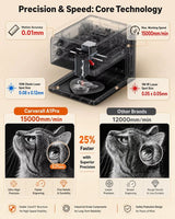 
A1PRO Laser Engraving Machine - Laser Cutter - 5W - Class 1 Laser Engraver - With HD Camera - Engraving - Display - WiFi App - 100 x 100 mm - Laser Cutting Machine - APP Controllable