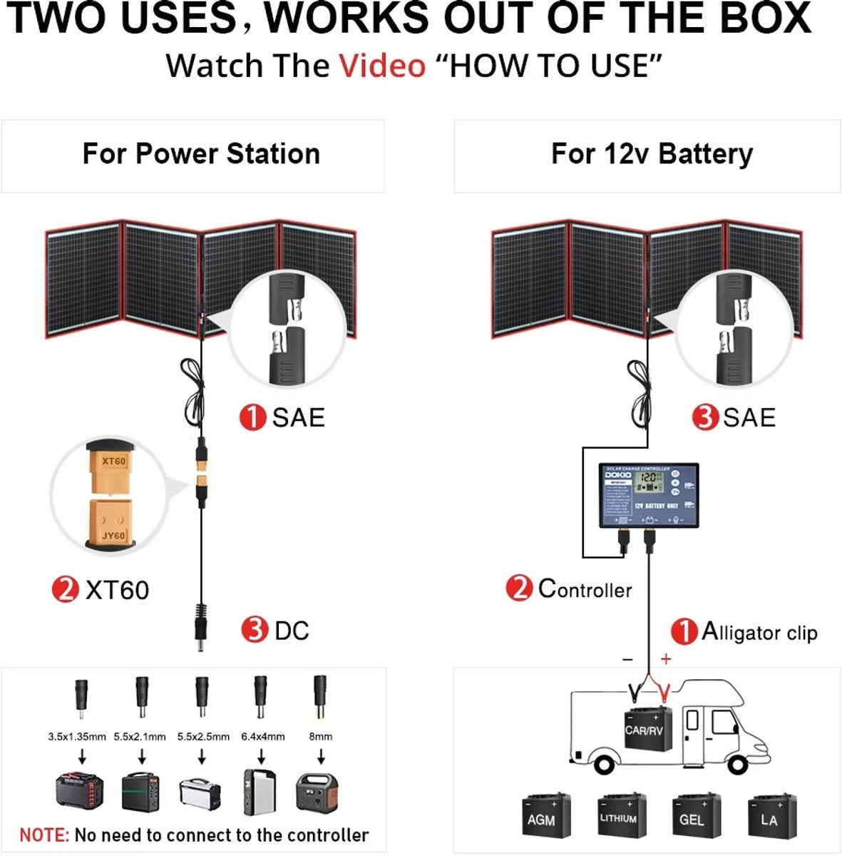 Compleet 160W Opvouwbare Zonnepaneel set - Monokristallijn Zonnepaneel - 12V - daglichtpaneel - Met Omvormer - Met 4 Meter Kabel
