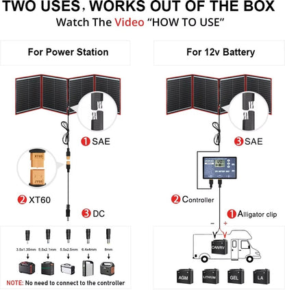 Compleet 160W Opvouwbare Zonnepaneel set - Monokristallijn Zonnepaneel - 12V - daglichtpaneel - Met Omvormer - Met 4 Meter Kabel