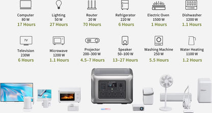 Powerstation R2500WE - Draagbare Powerstation - Krachtcentrale - 2016Wh / 2Kwh - Uitbreidbaar Tot 20kWh – Output 2500W - Piek 4000w - 13 Outputs AC/DC & USB - LiFePO4 Batterij - Camping - Thuis - Noodaggregraat - Noodstroom - Inclusief APP