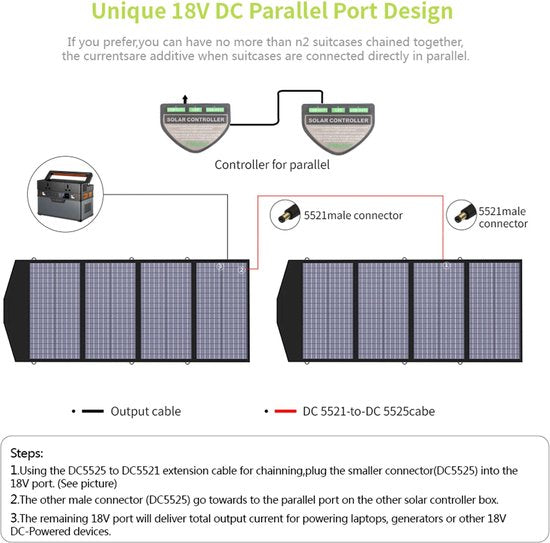 AllPowers - AP-SP-029-BLA - Zonnepaneel - Opvouwbaar zonnepaneel - zonnepanelen compleet pakket - Polykristallijn silicium - 140W - Zwart