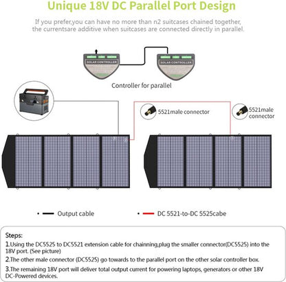 AllPowers - AP-SP-029-BLA - Zonnepaneel - Opvouwbaar zonnepaneel - zonnepanelen compleet pakket - Polykristallijn silicium - 140W - Zwart